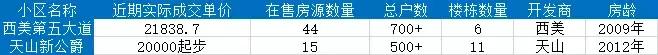 石家庄长安区房价最新价格表,石家庄二环内房价多少钱一平