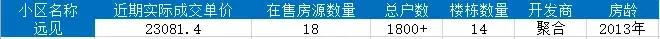 石家庄长安区房价最新价格表,石家庄二环内房价多少钱一平