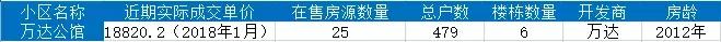 石家庄最好的小区房价,石家庄房价最贵10大成熟小区