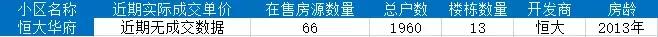 石家庄最好的小区房价,石家庄房价最贵10大成熟小区