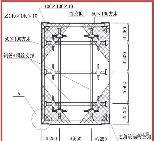 梁板柱模板施工流程,墙梁板模板的施工方法