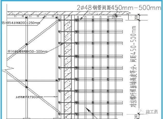 梁板柱模板施工流程,墙梁板模板的施工方法