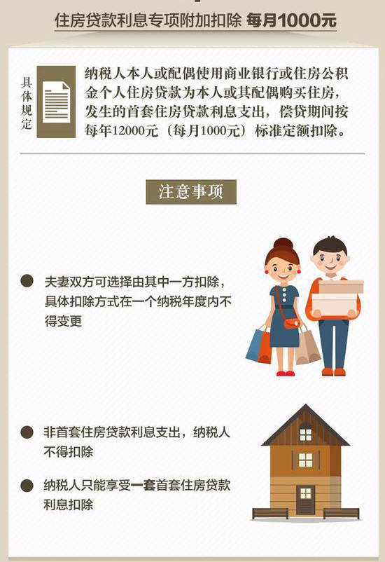 首套没贷款二套房个税专项扣除,个税住房贷款利息每月抵扣多少钱