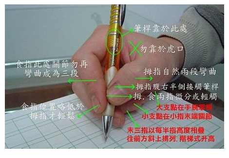 练字用什么品牌的钢笔好,练字要用钢笔还是中性笔