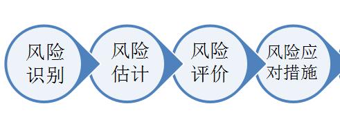大学生电商创业的风险,创业风险的产生原因是