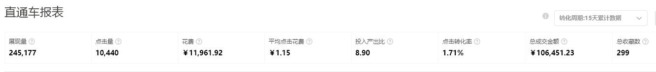 新手淘宝直通车实操入门基本知识,淘宝怎么通过直通车引爆搜索流量