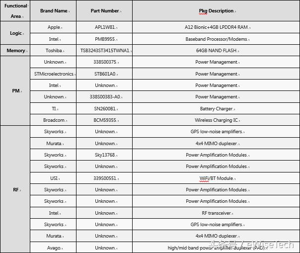 苹果xs手机拆解报告,iphonexs深度拆解