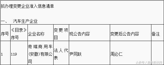 奇瑞汽车更换领导人，不知道后面奇瑞该走向何方