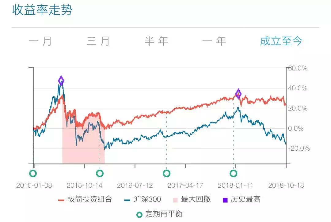 如何在股市暴跌中也能淡定,股市大跌你更要掌握这些盘口语言