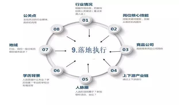 鑱屾捣棰嗚埅瑙嗛,鑱屾捣棰嗚埅鎴愬憳