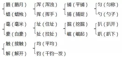 四年级上册人教版考试知识点归纳,人教版四年级上册复习知识点梳理