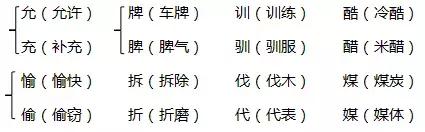 四年级上册人教版考试知识点归纳,人教版四年级上册复习知识点梳理