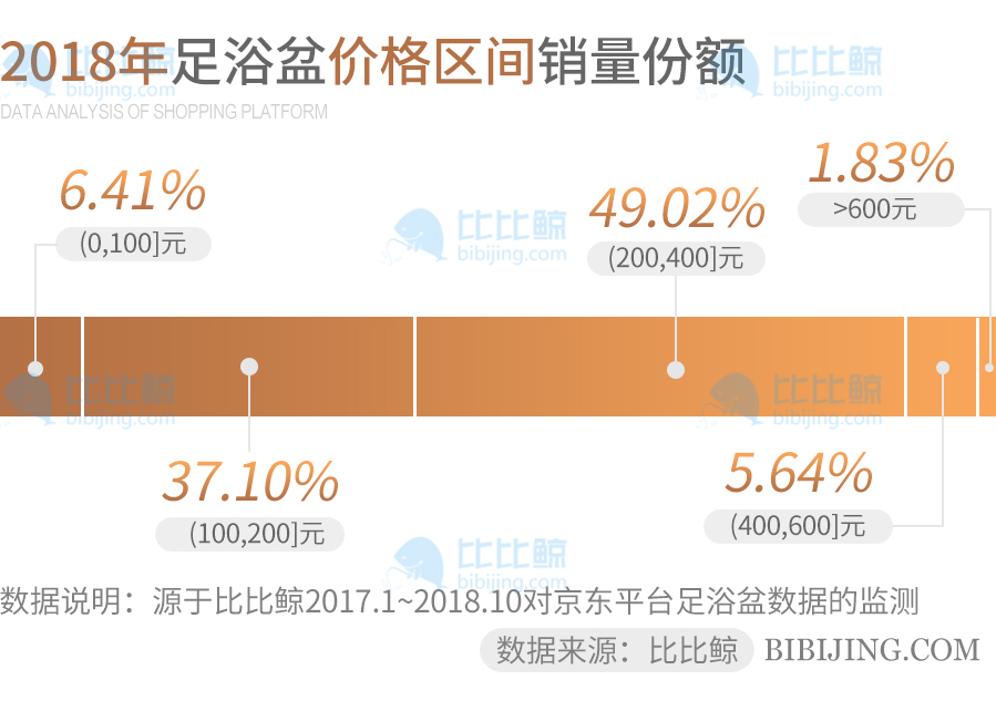 足浴盆销量前三名,足浴桶销量排行榜
