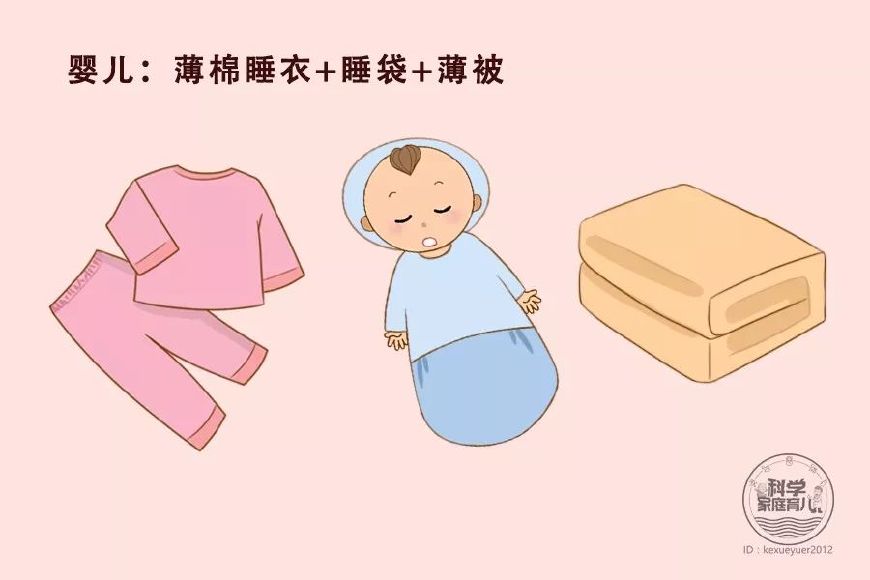 天冷了,宝宝睡觉如何穿盖、不踢被?最实用的招数在这!