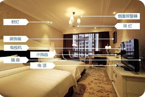 什么仪器可排查针孔摄像头,牡丹江民宿针孔摄像头排查