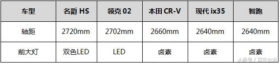 名爵hs20t各版本区别,名爵hs20t的缺点