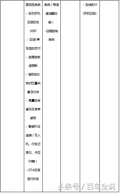 名爵hs20t各版本区别,名爵hs20t的缺点