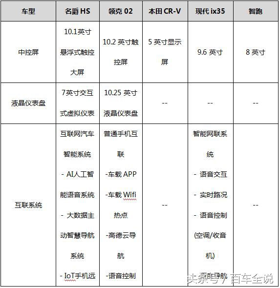 名爵hs20t各版本区别,名爵hs20t的缺点
