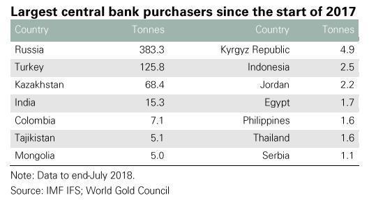 美国允许中国运回美联储的黄金吗,中国准备从美国运回黄金了吗