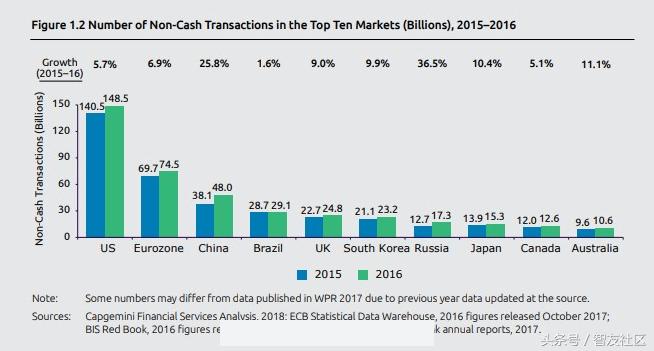 中国移动支付规模全球第一丨英特尔双屏PC丨LOL全球决赛中国爆冷