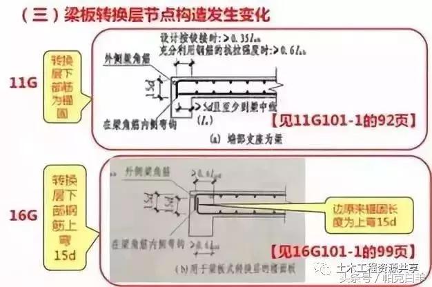 关于钢筋工程的技术总结,钢筋工程基础知识简洁明了