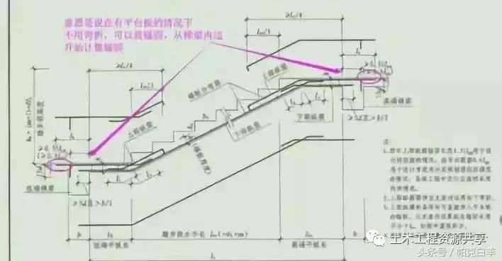 关于钢筋工程的技术总结,钢筋工程基础知识简洁明了