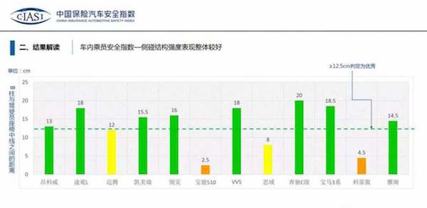 抛开质量谈价格都是耍流氓,宝骏510销量超越哈弗h6