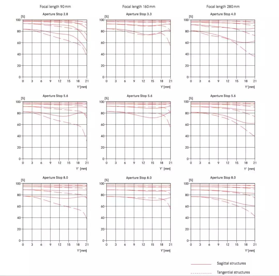 徕卡90280长焦镜头,徕卡sl902
