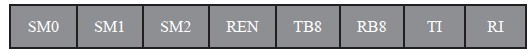 51单片机串口通信是什么协议,51单片机串口通信