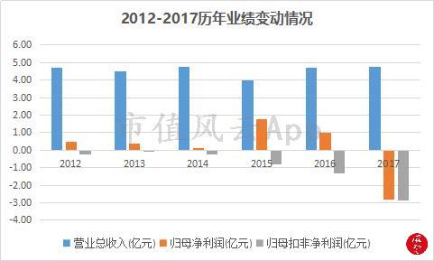 广东甘化的现状,甘化厂倒闭原因