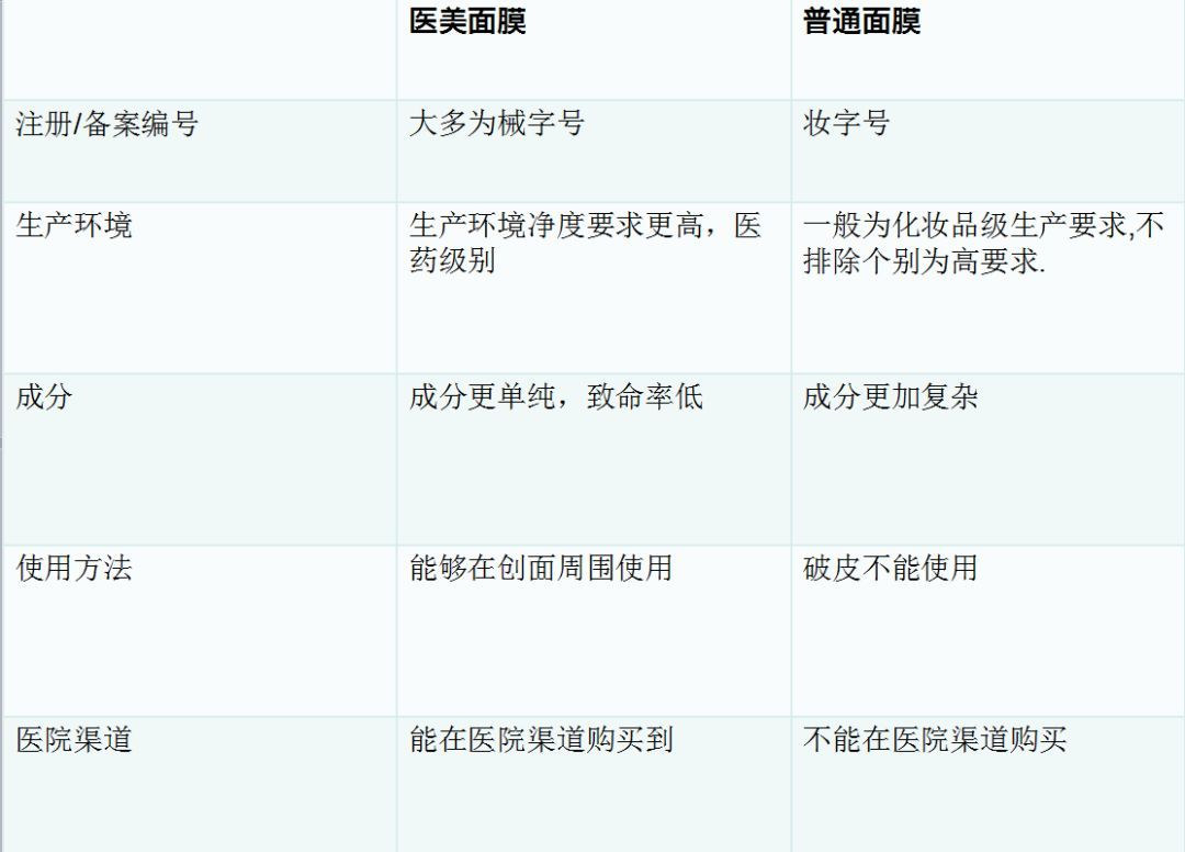 医美面膜背后的秘密？你敷的可能只是普通面膜！｜真假辨别