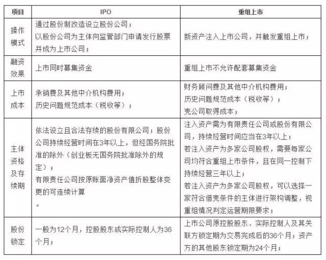 企业上市的相关流程包括,企业上市流程讲座专栏