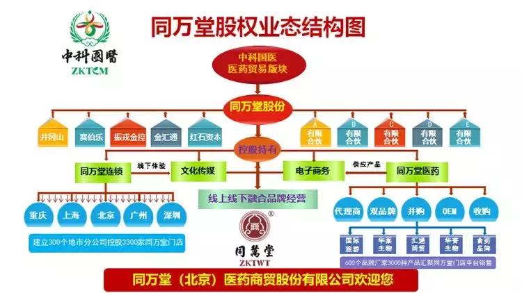 企业上市的相关流程包括,企业上市流程讲座专栏