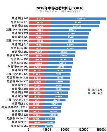 买cpu主要看什么参数,手机cpu怎么看性能强弱