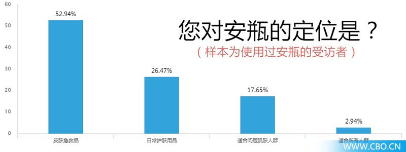 头条丨安瓶是场“自嗨”吗？200位90后这样看它