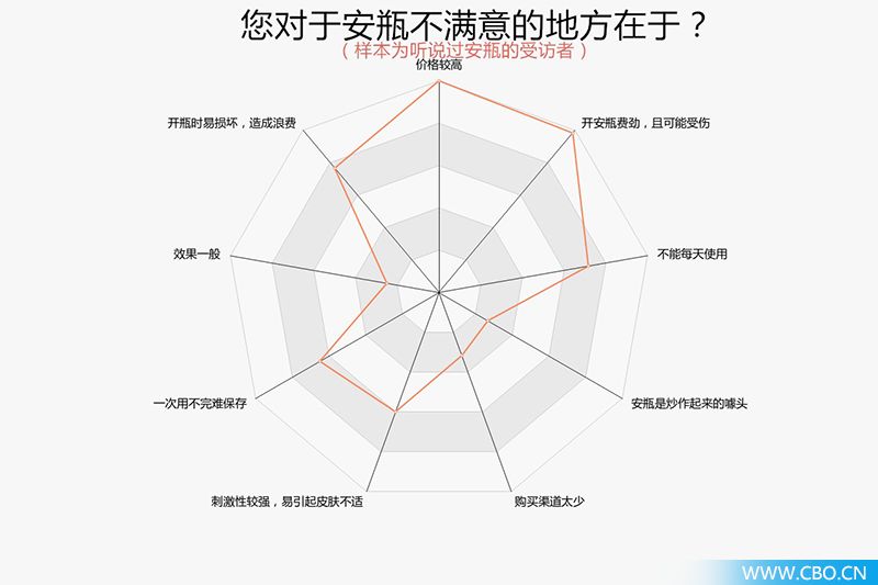 头条丨安瓶是场“自嗨”吗？200位90后这样看它