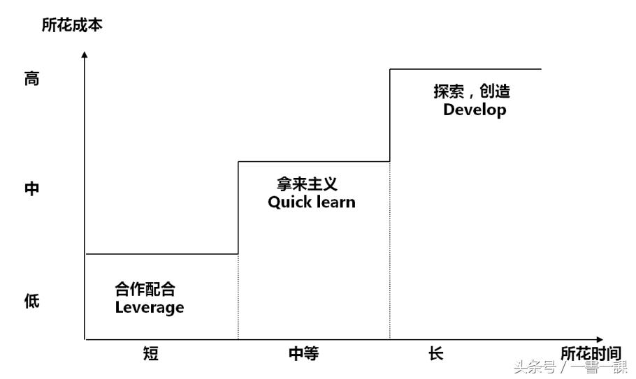 一个人自我价值的高低取决于,自我价值感低会怎么样
