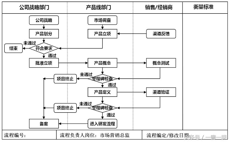 一个人自我价值的高低取决于,自我价值感低会怎么样