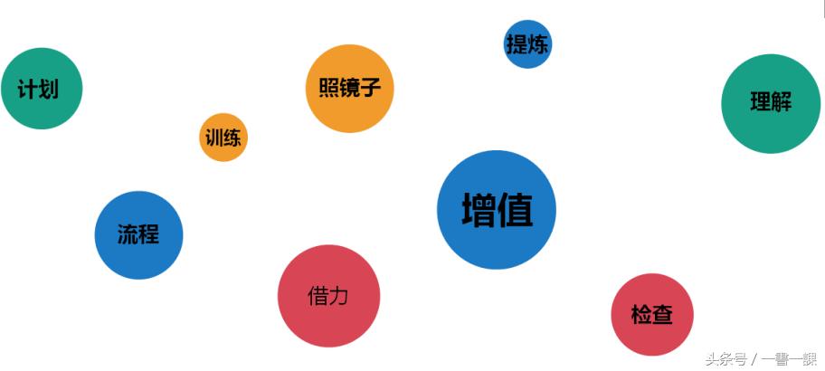 一个人自我价值的高低取决于,自我价值感低会怎么样