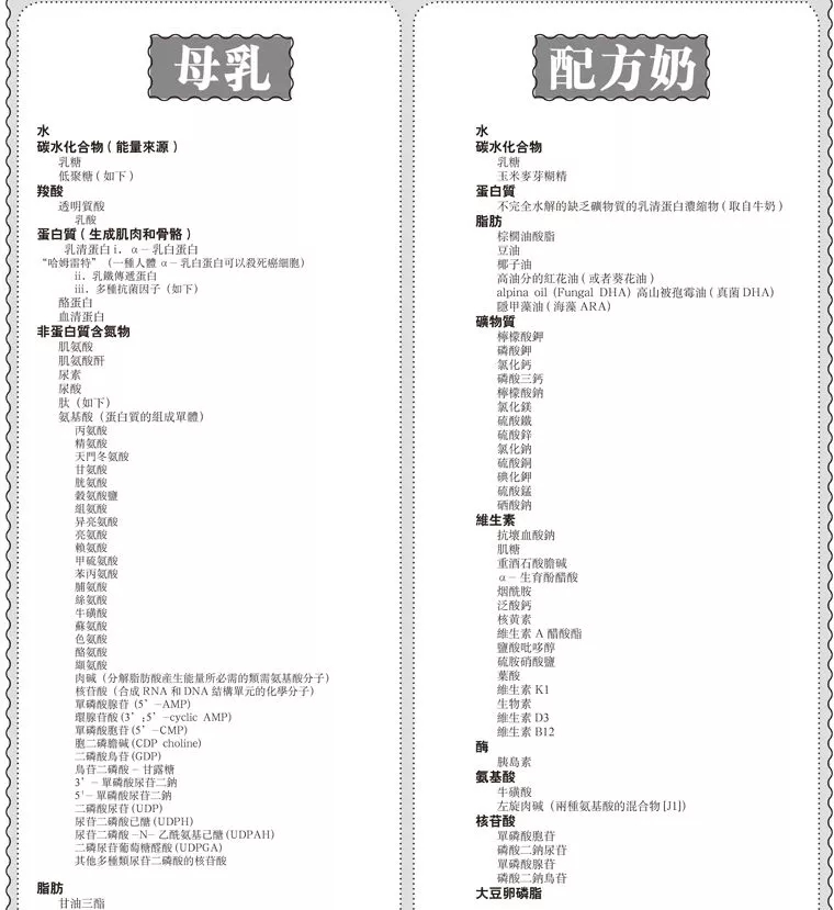 母乳变清有没有营养,母乳越清越没有营养么