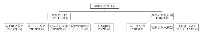 腾讯云数据被删能恢复吗,腾讯云数据库被删了