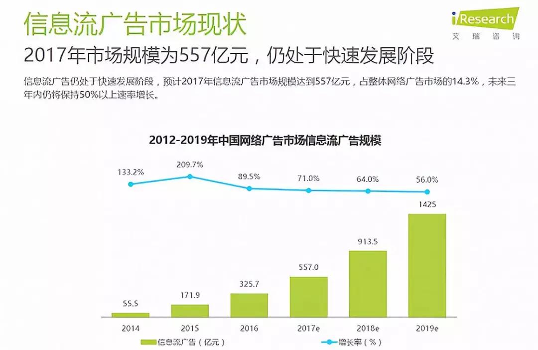 互联网下一个增长点是工业互联网,互联网行业爆发式增长的原因