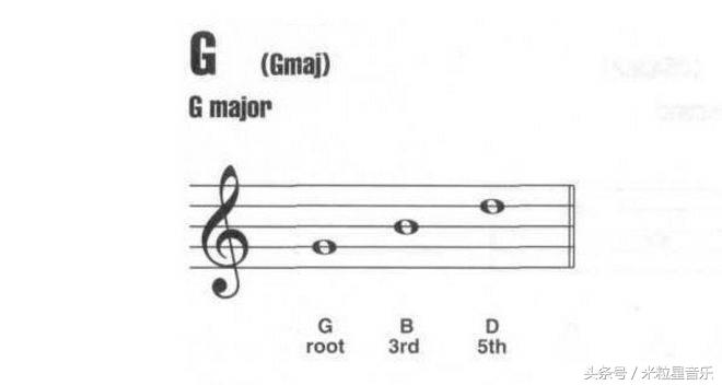 吉他即兴solo音阶随意组合,吉他solo只记住c大调音阶就够了