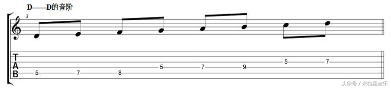 吉他即兴solo音阶随意组合,吉他solo只记住c大调音阶就够了