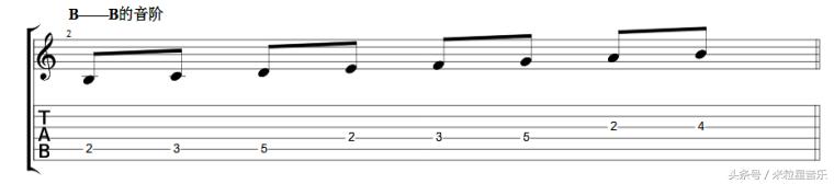 吉他即兴solo音阶随意组合,吉他solo只记住c大调音阶就够了