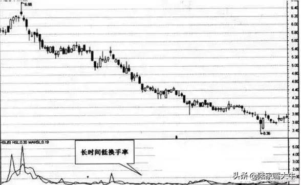 换手率选股的方法和技巧图解,按市值选股