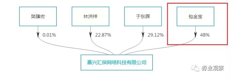 金融圈高管猝然离世,金融大佬不幸身亡
