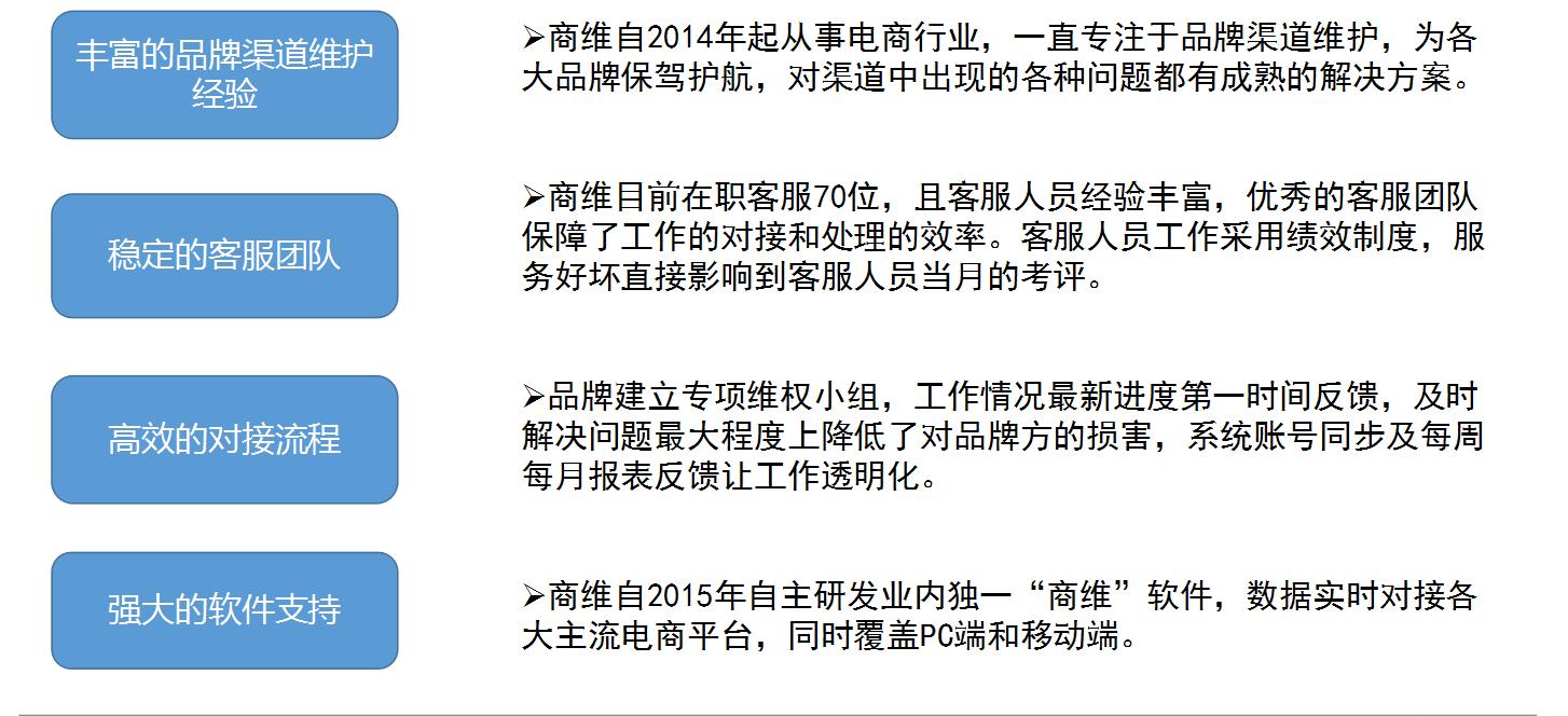 拼多多控价流程,拼多多淘宝控价公司