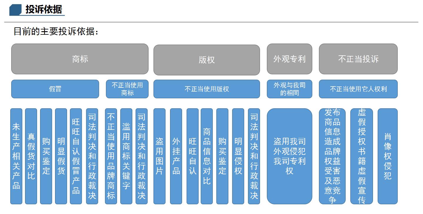 拼多多控价流程,拼多多淘宝控价公司