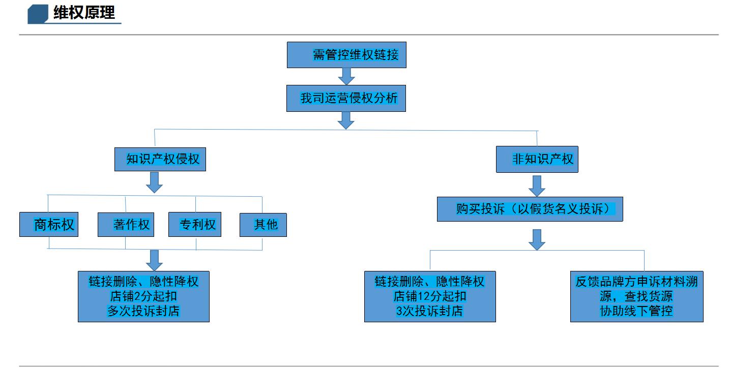 拼多多控价流程,拼多多淘宝控价公司